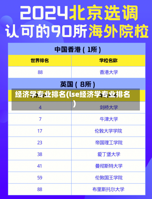 经济学专业排名(lse经济学专业排名)-第1张图片