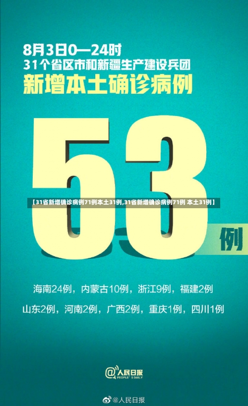 【31省新增确诊病例71例本土31例,31省新增确诊病例71例 本土31例】-第1张图片