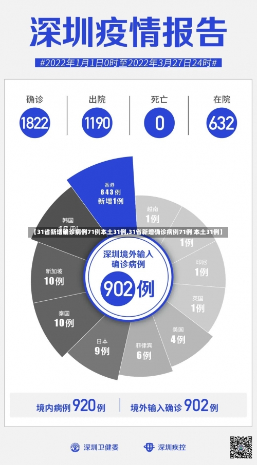 【31省新增确诊病例71例本土31例,31省新增确诊病例71例 本土31例】-第3张图片