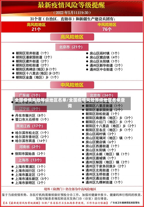 全国疫情风险等级地区名单/全国疫情风险等级地区名单查询-第1张图片