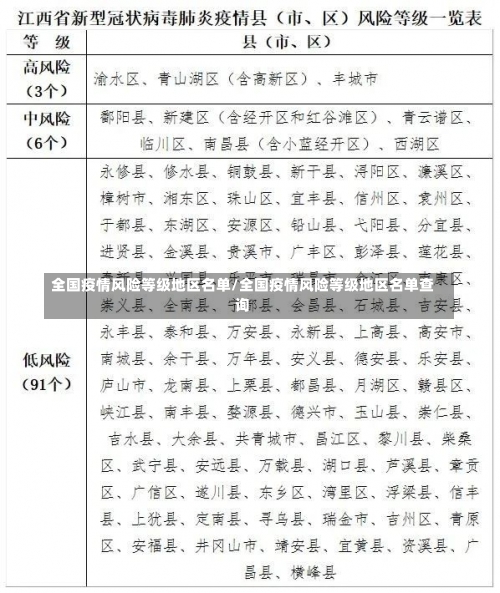 全国疫情风险等级地区名单/全国疫情风险等级地区名单查询-第2张图片