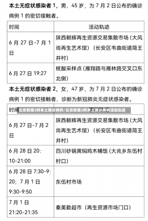 北京新增2例本土确诊病例/北京新增2例本土确诊病例活动轨迹-第2张图片