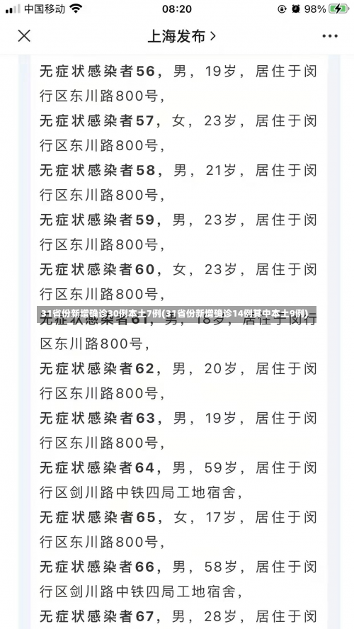 31省份新增确诊30例本土7例(31省份新增确诊14例其中本土9例)-第1张图片