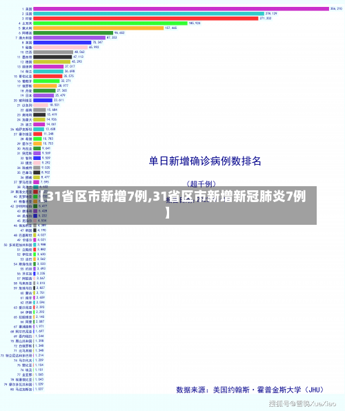 【31省区市新增7例,31省区市新增新冠肺炎7例】-第2张图片