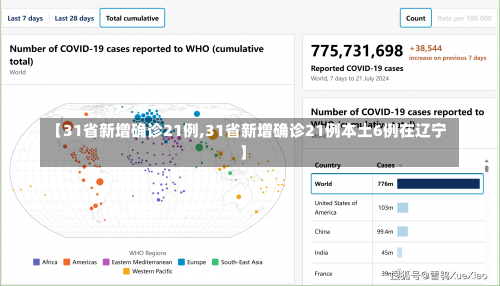 【31省新增确诊21例,31省新增确诊21例本土6例在辽宁】-第3张图片