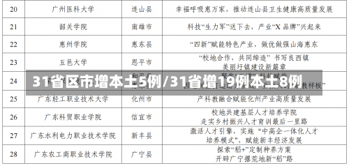 31省区市增本土5例/31省增19例本土8例-第1张图片