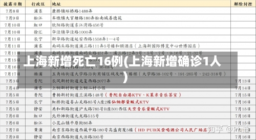 上海新增死亡16例(上海新增确诊1人)-第1张图片