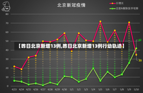 【昨日北京新增13例,昨日北京新增13例行动轨迹】-第1张图片