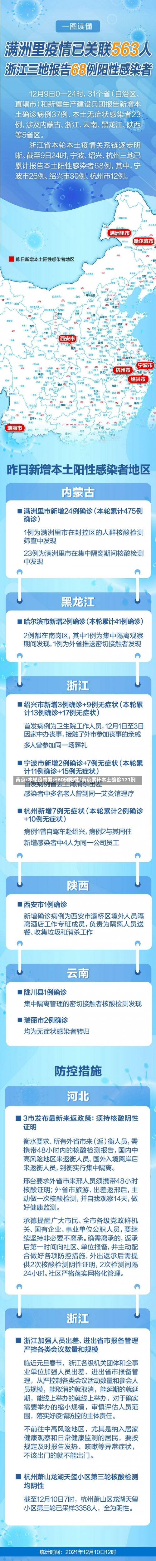 南京:本轮疫情累计60例阳性/南京累计本土确诊171例-第2张图片