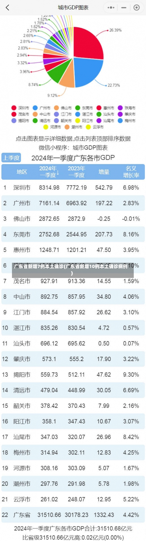 广东省新增7例本土确诊(广东省新增10例本土确诊病例)-第1张图片