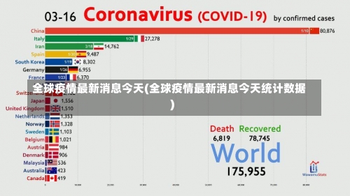 全球疫情最新消息今天(全球疫情最新消息今天统计数据)-第2张图片