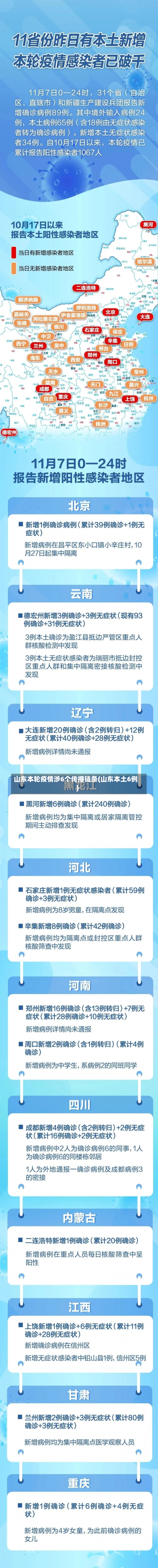 山东本轮疫情涉6个传播链条(山东本土6例)-第3张图片