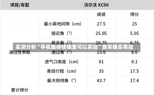 实测分析“手机跑得快哪里可以买挂	”原来确实有挂-第1张图片