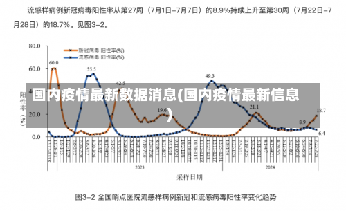 国内疫情最新数据消息(国内疫情最新信息)-第1张图片