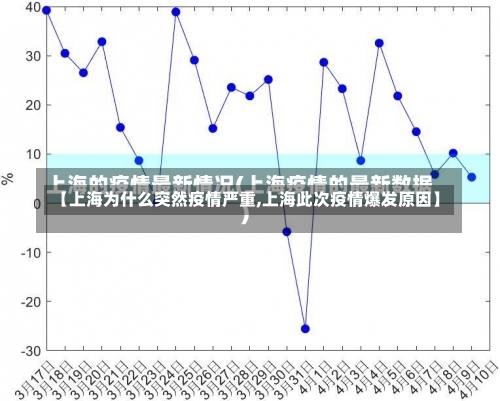 【上海为什么突然疫情严重,上海此次疫情爆发原因】-第3张图片