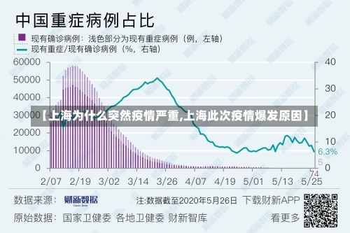 【上海为什么突然疫情严重,上海此次疫情爆发原因】-第1张图片