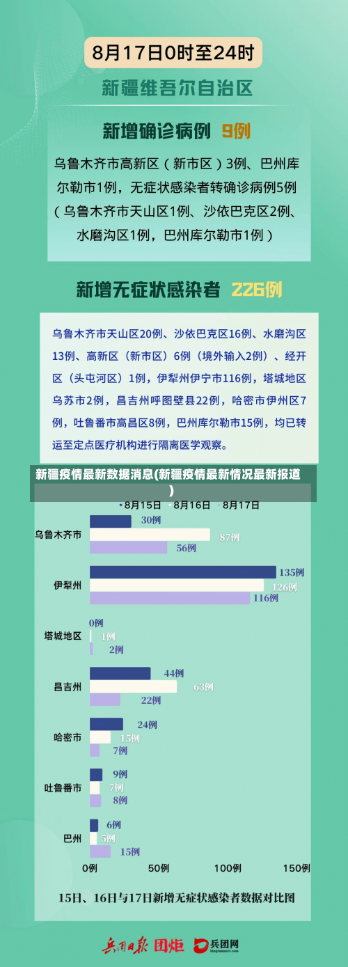 新疆疫情最新数据消息(新疆疫情最新情况最新报道)-第1张图片