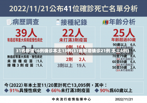 31省新增16例确诊本土13例(31省新增确诊21例 本土6例)-第1张图片