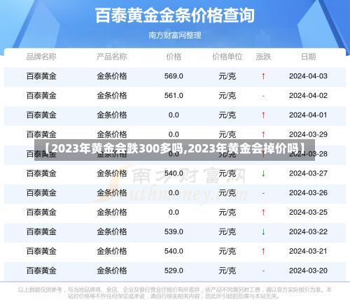 【2023年黄金会跌300多吗,2023年黄金会掉价吗】-第2张图片