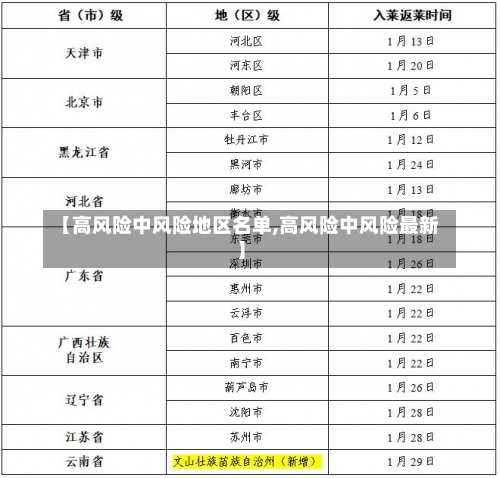 【高风险中风险地区名单,高风险中风险最新】-第1张图片