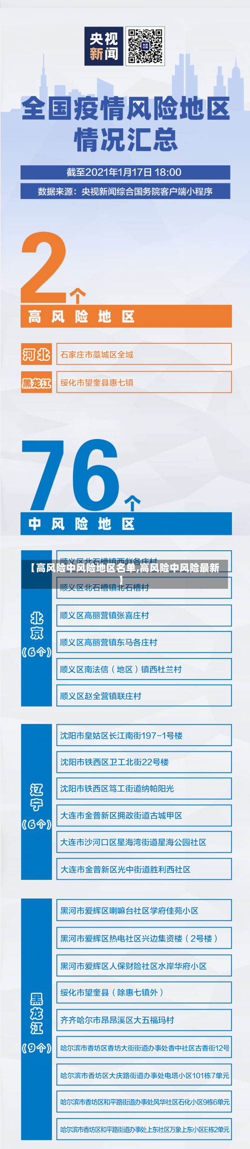 【高风险中风险地区名单,高风险中风险最新】-第3张图片