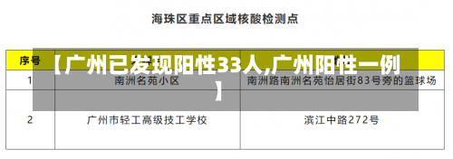 【广州已发现阳性33人,广州阳性一例】-第2张图片