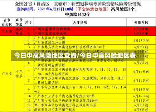 今日中高风险地区查询/今日中高风险地区表-第1张图片