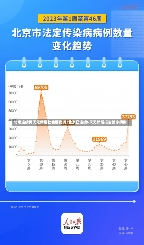 北京连续两天无新增社会面病例/北京已连续6天无新增报告确诊病例-第3张图片