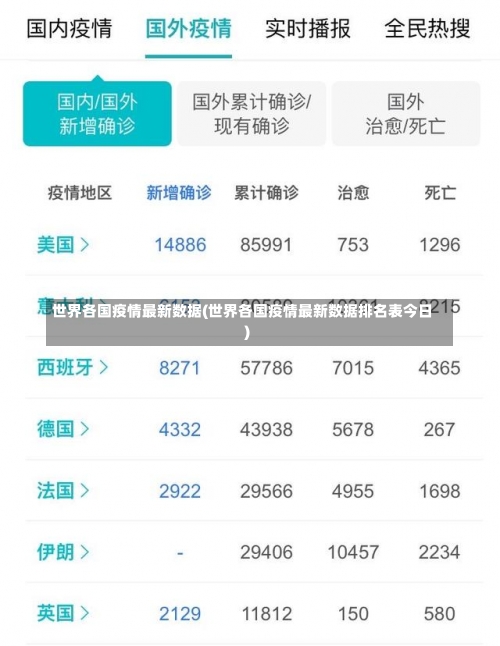 世界各国疫情最新数据(世界各国疫情最新数据排名表今日)-第2张图片