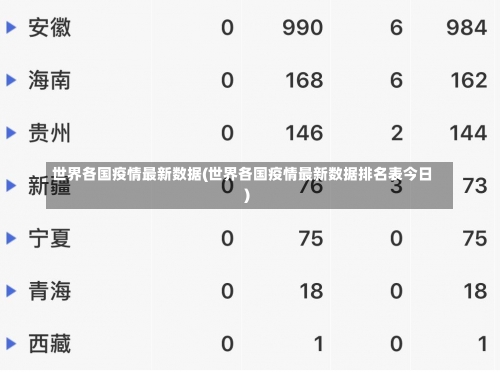 世界各国疫情最新数据(世界各国疫情最新数据排名表今日)-第1张图片