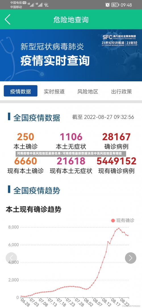 河南疫情中高风险地区最新名单/河南疫情最新数据消息中高风险地区有哪些-第2张图片