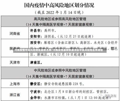 河南疫情中高风险地区最新名单/河南疫情最新数据消息中高风险地区有哪些-第3张图片