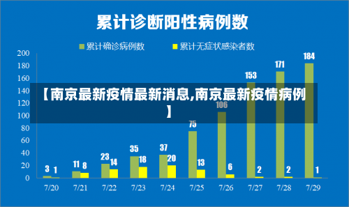 【南京最新疫情最新消息,南京最新疫情病例】-第2张图片