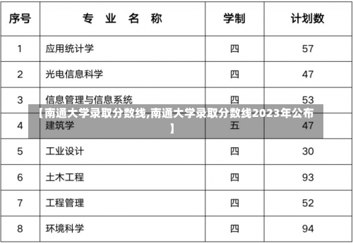 【南通大学录取分数线,南通大学录取分数线2023年公布】-第3张图片