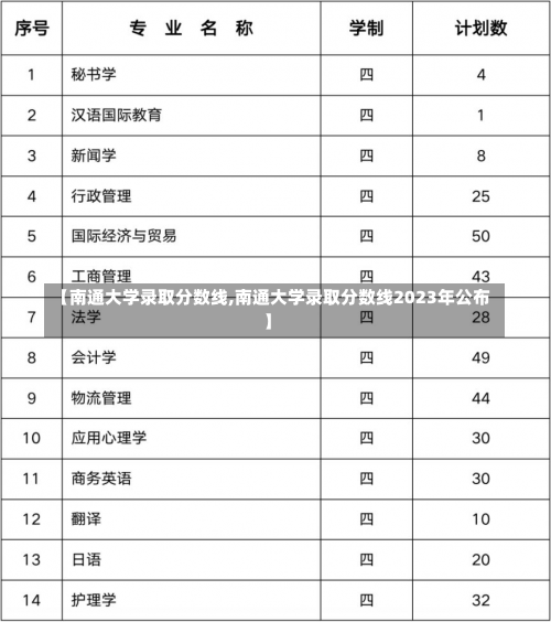 【南通大学录取分数线,南通大学录取分数线2023年公布】-第1张图片