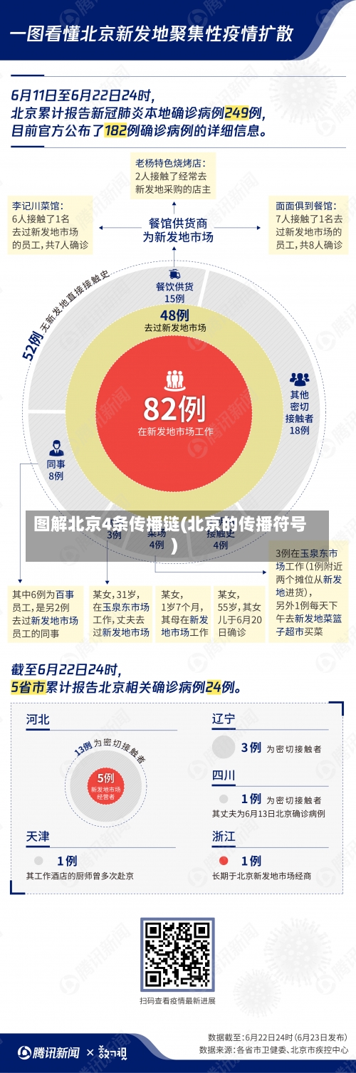 图解北京4条传播链(北京的传播符号)-第2张图片