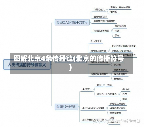 图解北京4条传播链(北京的传播符号)-第1张图片