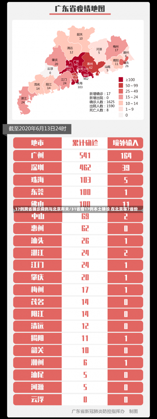 17例跨省确诊病例与北京有关/31省增17例本土确诊 在北京等7省份-第1张图片