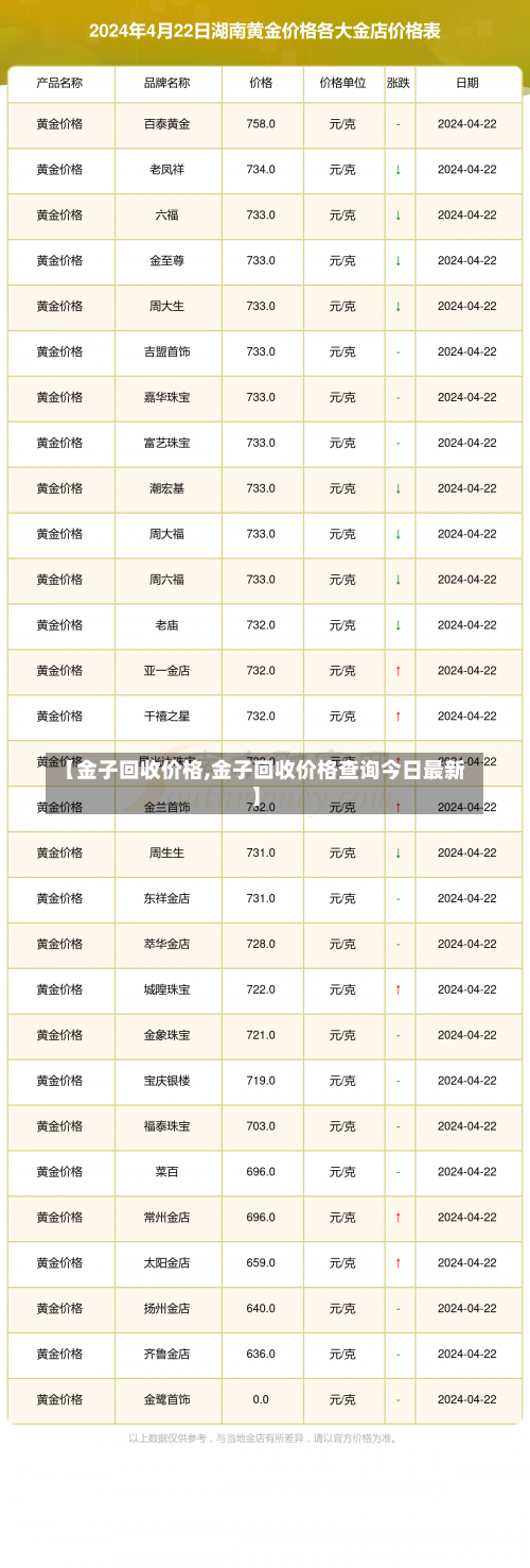 【金子回收价格,金子回收价格查询今日最新】-第3张图片