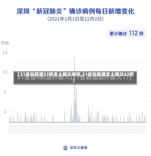 【31省份新增37例本土确诊病例,31省份新增本土确诊42例】-第1张图片