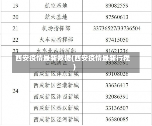 西安疫情最新数据(西安疫情最新行程)-第2张图片