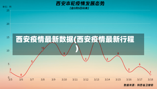 西安疫情最新数据(西安疫情最新行程)-第3张图片