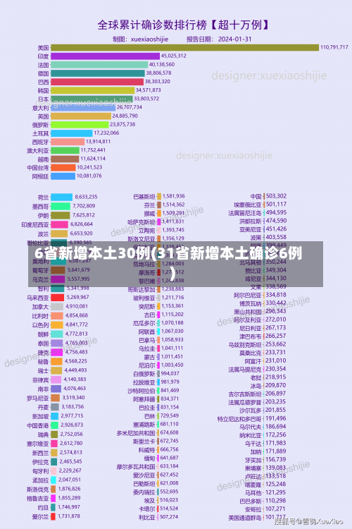 6省新增本土30例(31省新增本土确诊6例)-第1张图片