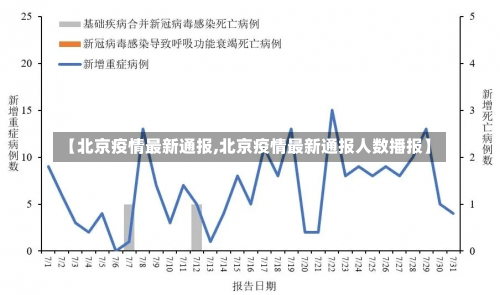 【北京疫情最新通报,北京疫情最新通报人数播报】-第1张图片