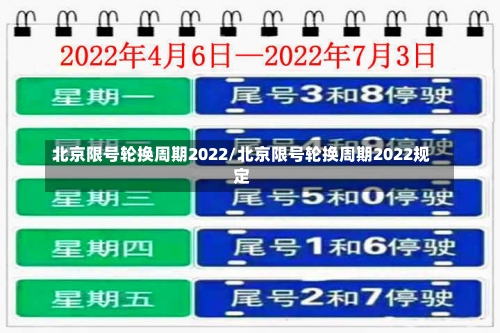 北京限号轮换周期2022/北京限号轮换周期2022规定-第1张图片