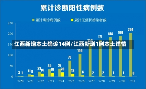 江西新增本土确诊14例/江西新增1例本土详情-第1张图片