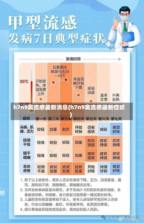 h7n9禽流感最新消息(h7n9禽流感最新症状)-第2张图片