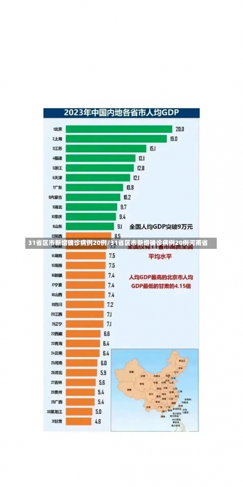 31省区市新增确诊病例20例/31省区市新增确诊病例20例河南省-第2张图片