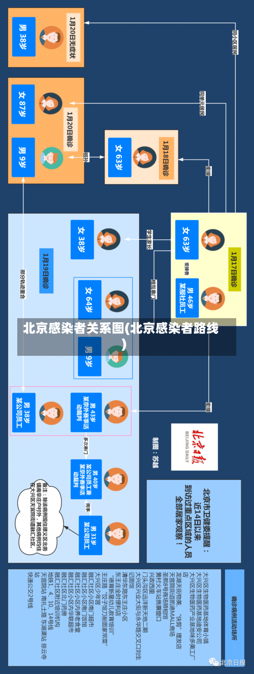 北京感染者关系图(北京感染者路线)-第1张图片