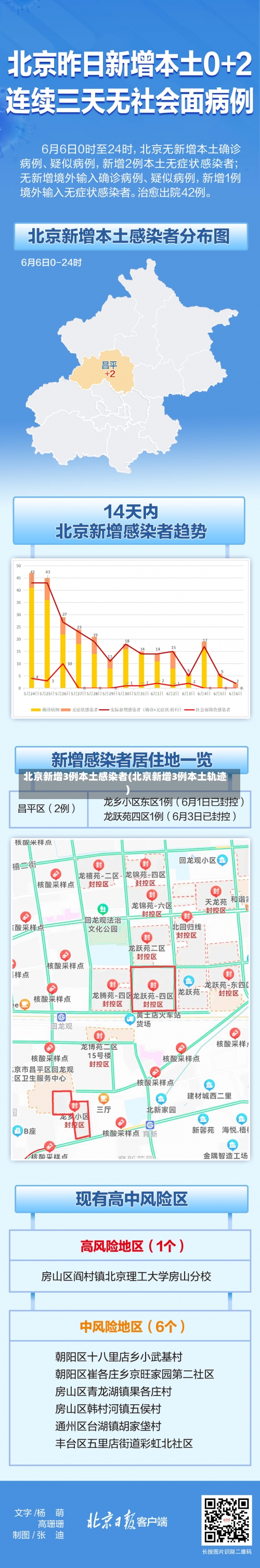 北京新增3例本土感染者(北京新增3例本土轨迹)-第1张图片